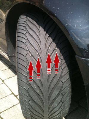 tread level | Reliance Auto Centre